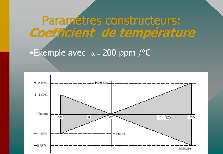 Paramètres constructeurs: Coefficient de température • Exemple avec a = 200 ppm /°C 