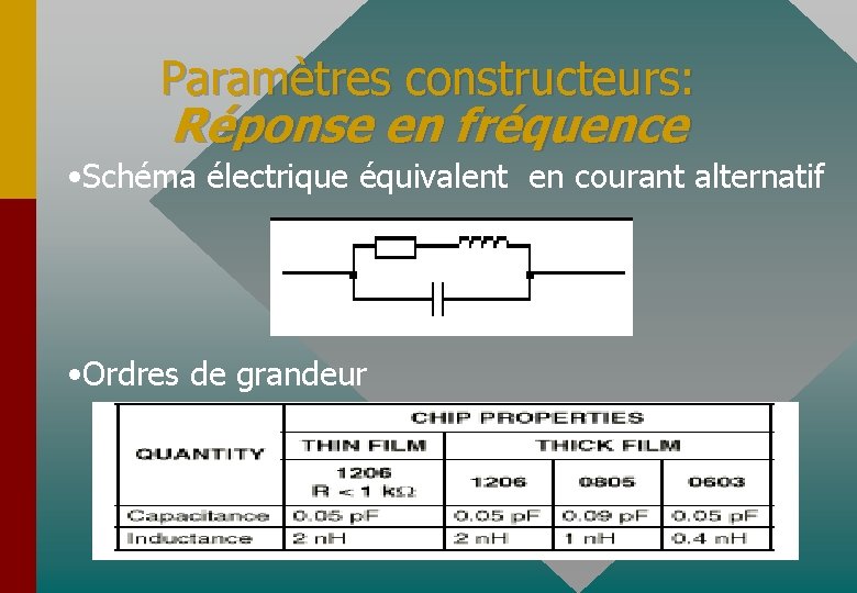 Paramètres constructeurs: Réponse en fréquence • Schéma électrique équivalent en courant alternatif • Ordres