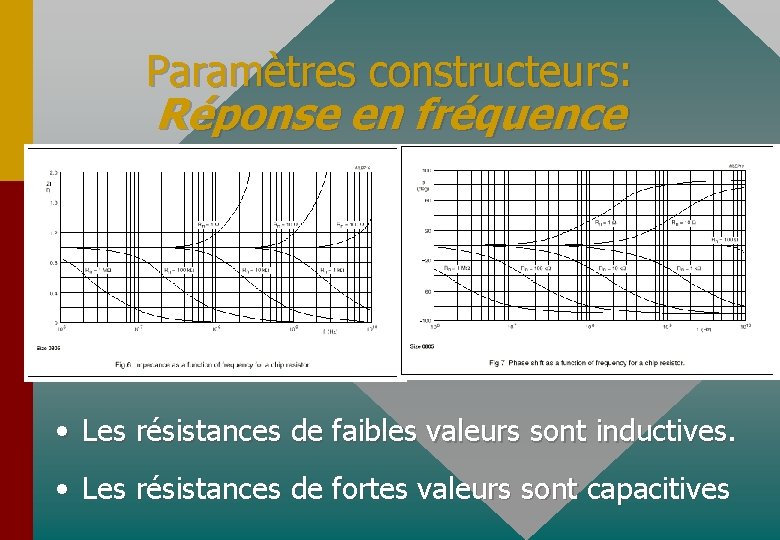 Paramètres constructeurs: Réponse en fréquence • Les résistances de faibles valeurs sont inductives. •