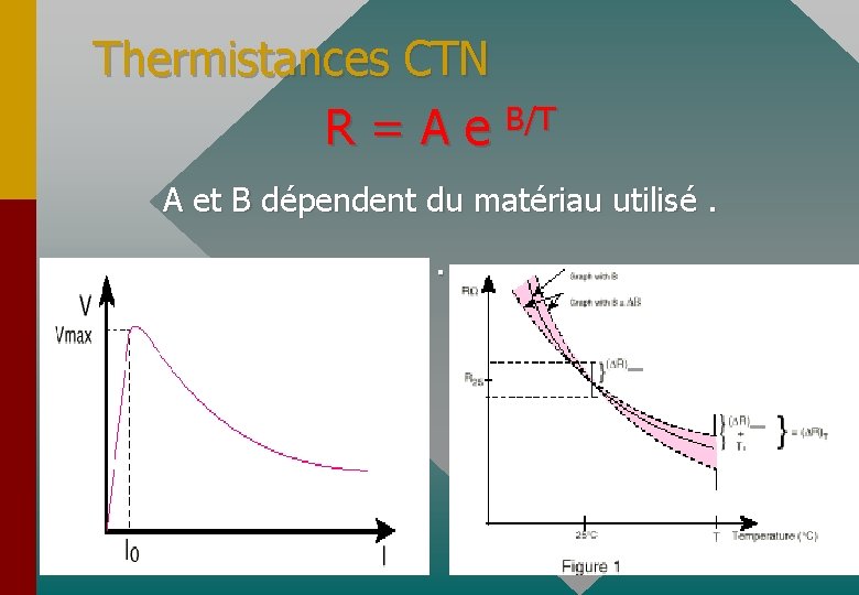 Thermistances CTN R = A e B/T A et B dépendent du matériau utilisé.