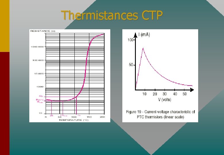 Thermistances CTP 