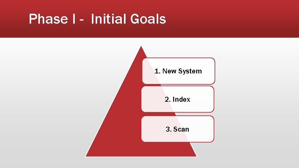 Phase I - Initial Goals 1. New System 2. Index 3. Scan 