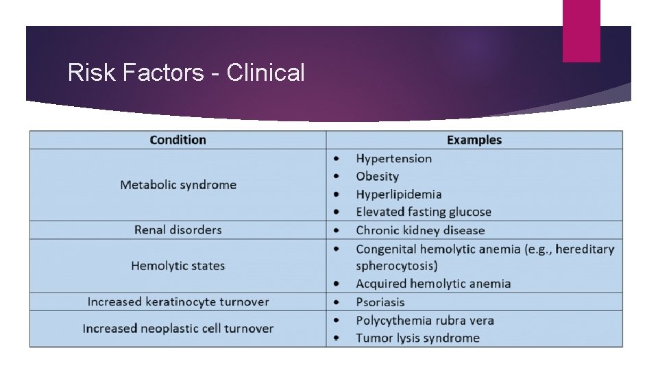 Risk Factors - Clinical 