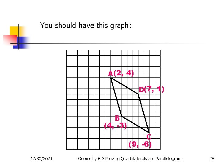 You should have this graph: A (2, 4) D(7, 1) B (4, -3) C