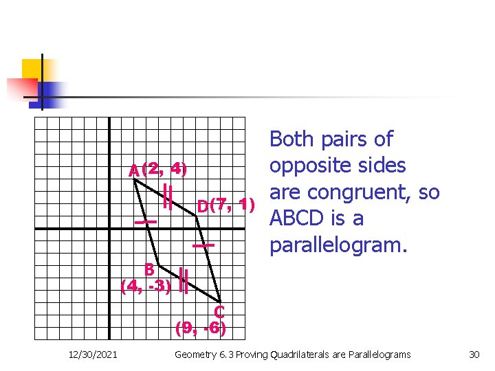 A (2, 4) D(7, 1) Both pairs of opposite sides are congruent, so ABCD