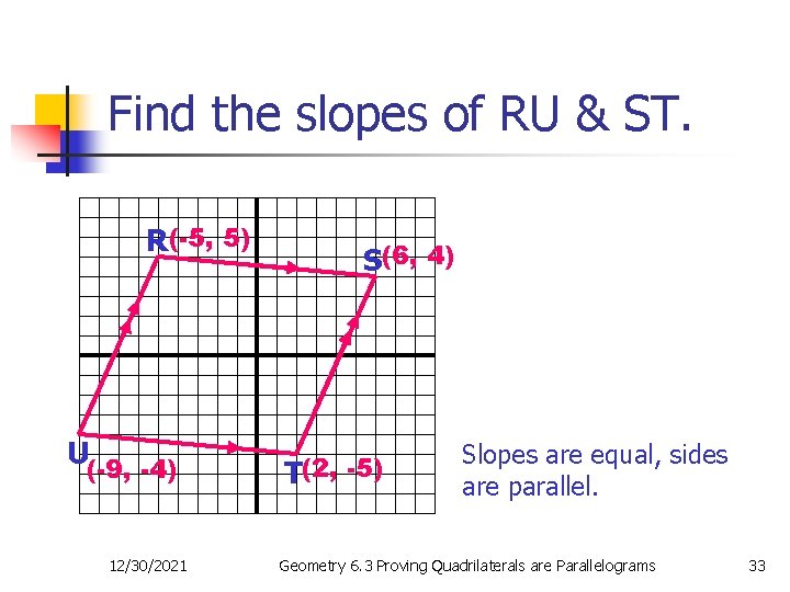 Find the slopes of RU & ST. R(-5, 5) U(-9, -4) 12/30/2021 S(6, 4)