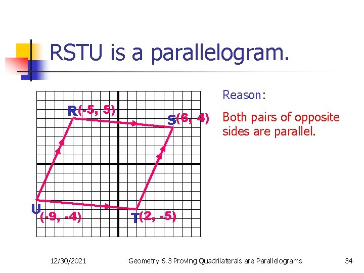 RSTU is a parallelogram. R(-5, 5) Reason: S(6, 4) Both pairs of opposite sides