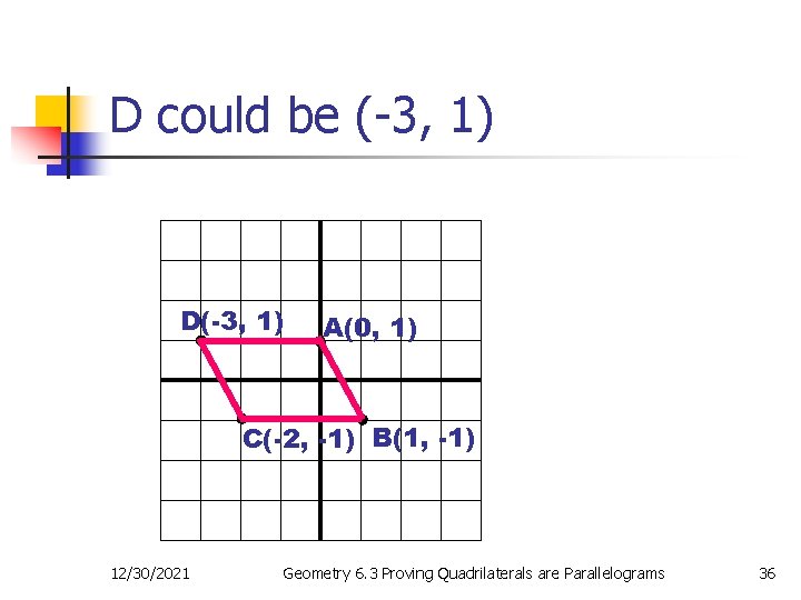 D could be (-3, 1) D(-3, 1) A(0, 1) C(-2, -1) B(1, -1) 12/30/2021