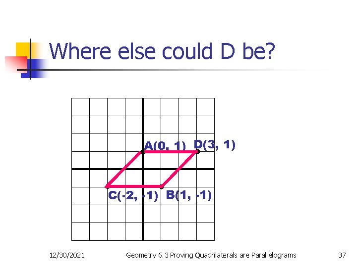 Where else could D be? A(0, 1) D(3, 1) C(-2, -1) B(1, -1) 12/30/2021