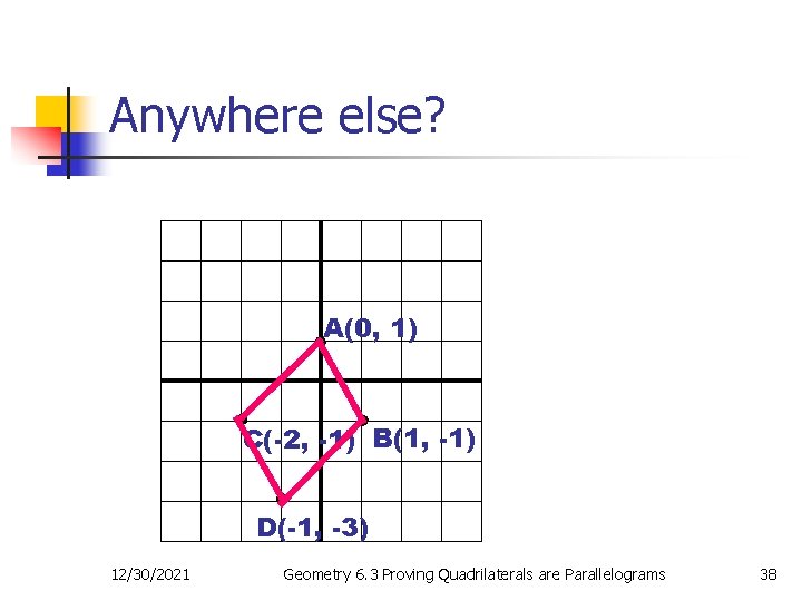 Anywhere else? A(0, 1) C(-2, -1) B(1, -1) D(-1, -3) 12/30/2021 Geometry 6. 3