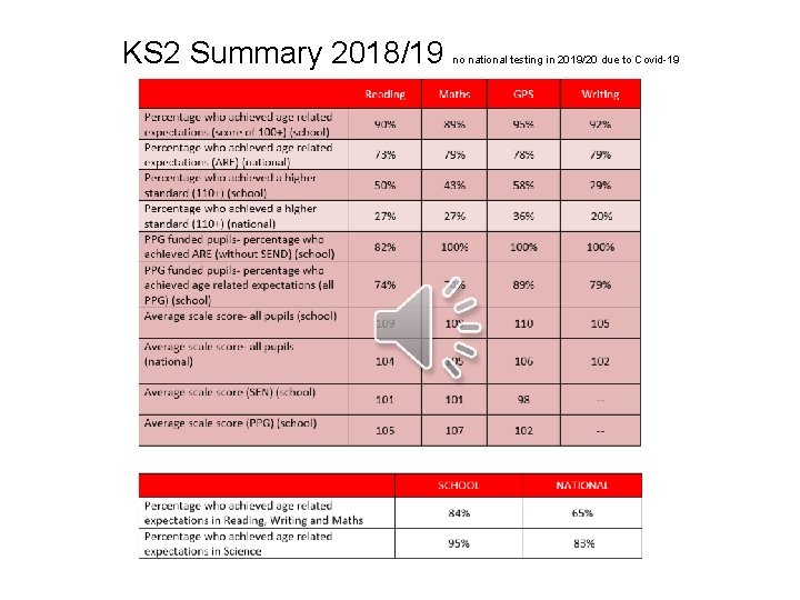 KS 2 Summary 2018/19 no national testing in 2019/20 due to Covid-19 