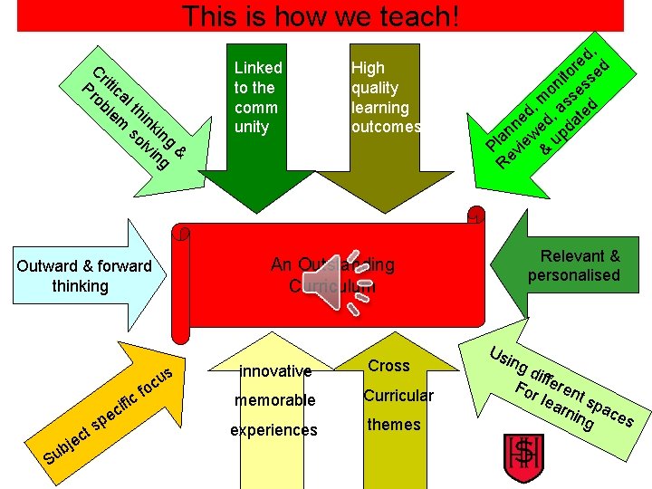 This is how we teach! C r Pr itic ob al le thi m