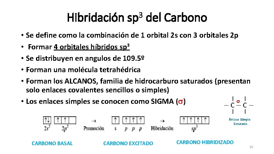 Hibridación sp 3 del Carbono • Se define como la combinación de 1 orbital