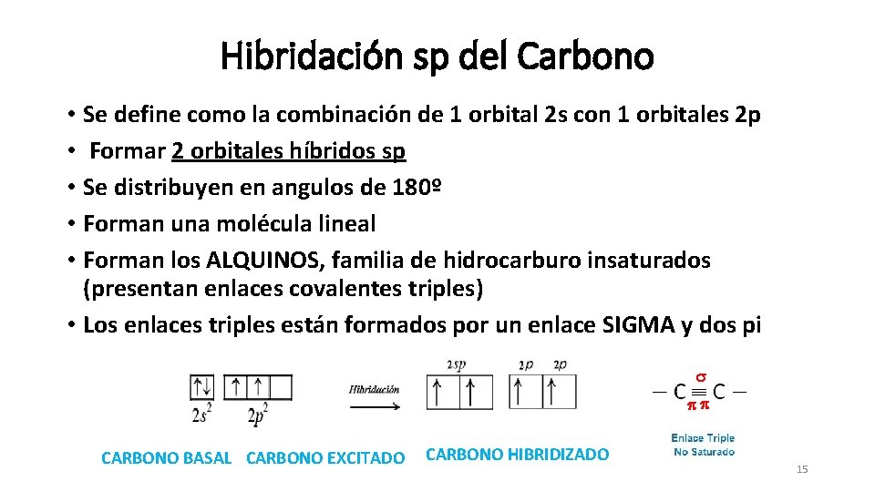 Hibridación sp del Carbono • Se define como la combinación de 1 orbital 2