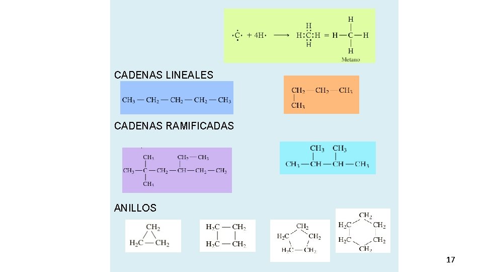 CADENAS LINEALES CADENAS RAMIFICADAS ANILLOS 17 