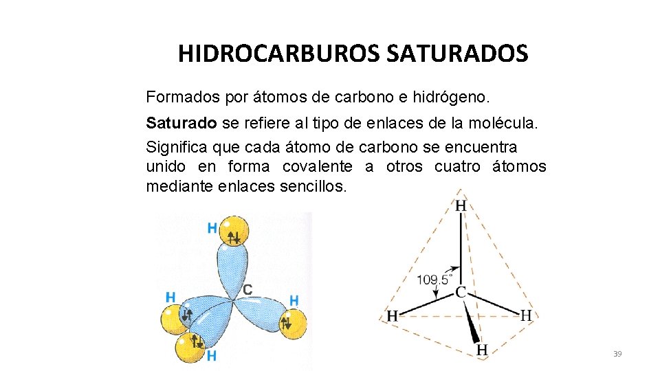 HIDROCARBUROS SATURADOS Formados por átomos de carbono e hidrógeno. Saturado se refiere al tipo