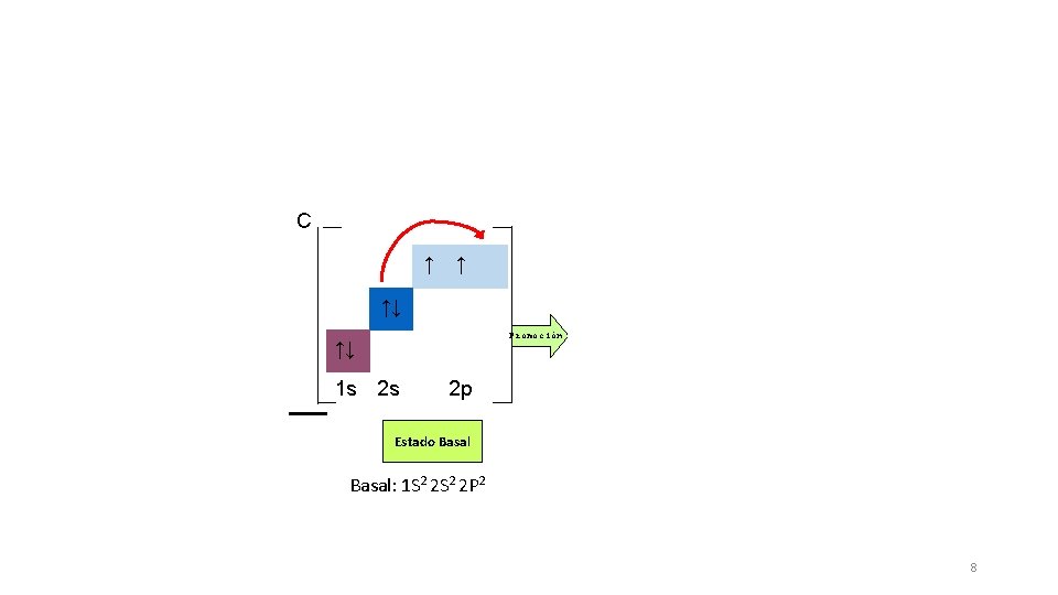 C C* ↑ ↑↓ ↑ ↑ Promoción ↑↓ 1 s 2 s ↑ 2