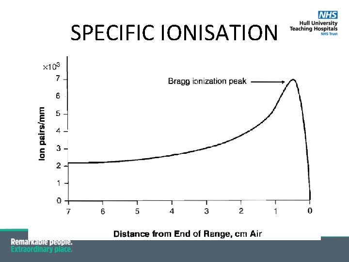 SPECIFIC IONISATION 