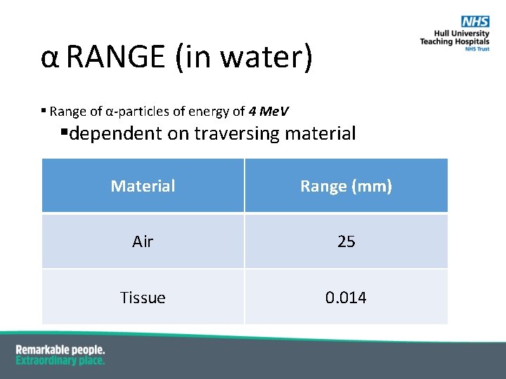 α RANGE (in water) § Range of α-particles of energy of 4 Me. V