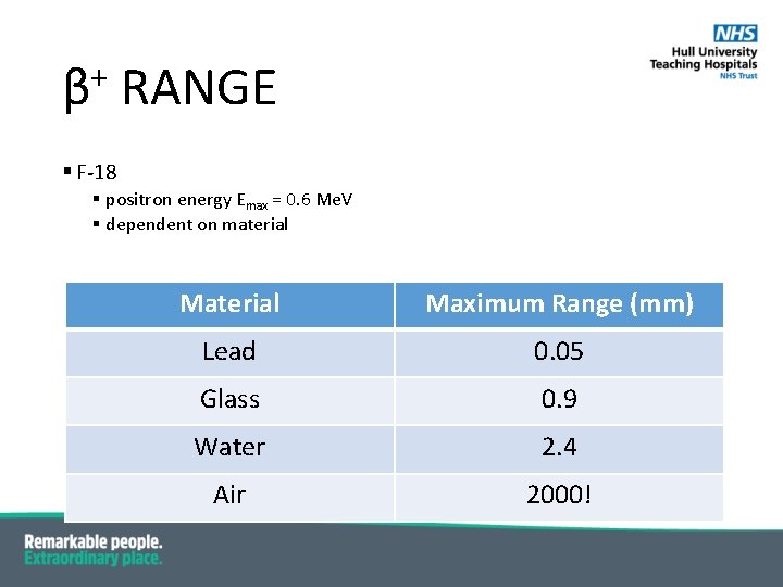 + β RANGE § F-18 § positron energy Emax = 0. 6 Me. V
