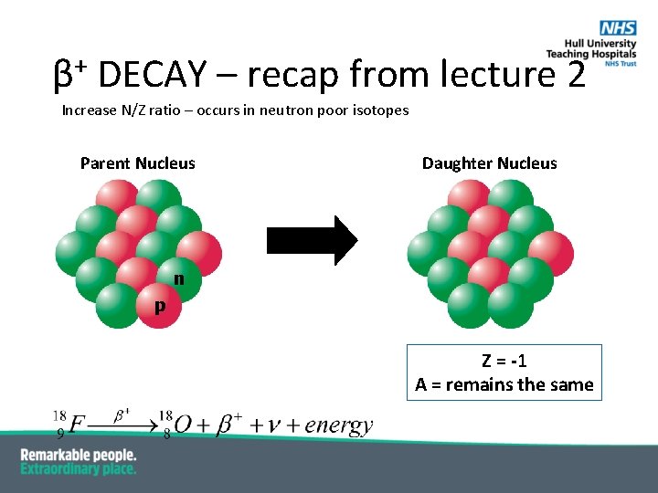 β+ DECAY – recap from lecture 2 Increase N/Z ratio – occurs in neutron
