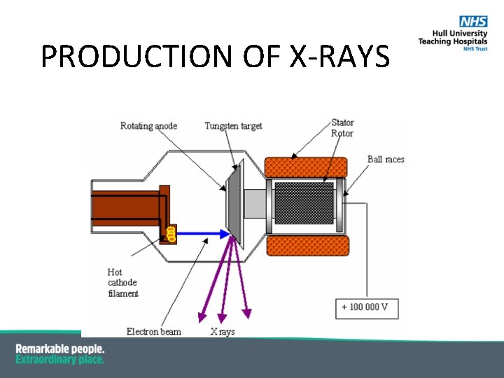 PRODUCTION OF X-RAYS 