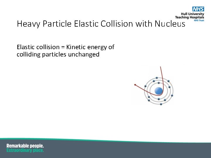 Heavy Particle Elastic Collision with Nucleus Elastic collision = Kinetic energy of colliding particles