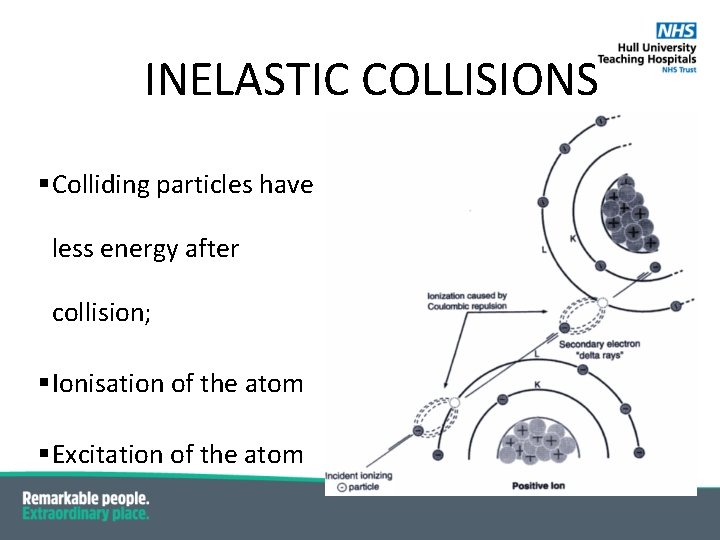 INELASTIC COLLISIONS §Colliding particles have less energy after collision; §Ionisation of the atom §Excitation