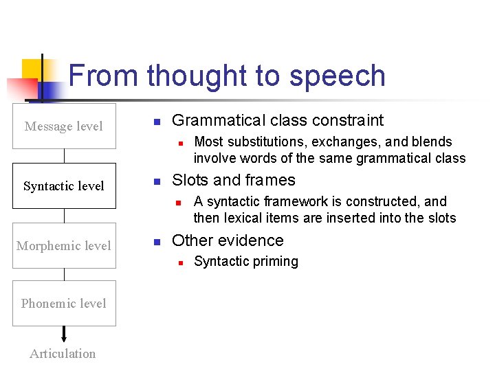 From thought to speech Message level n Grammatical class constraint n Syntactic level n