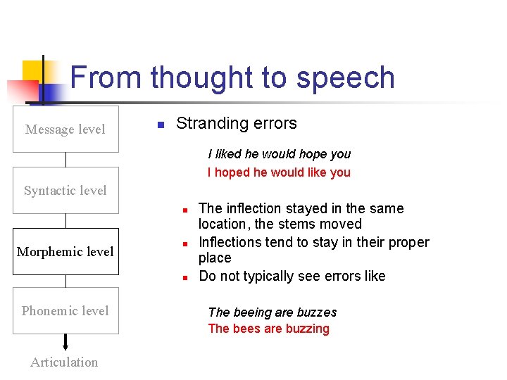 From thought to speech Message level n Stranding errors I liked he would hope