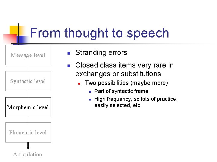 From thought to speech Message level n n Syntactic level Stranding errors Closed class