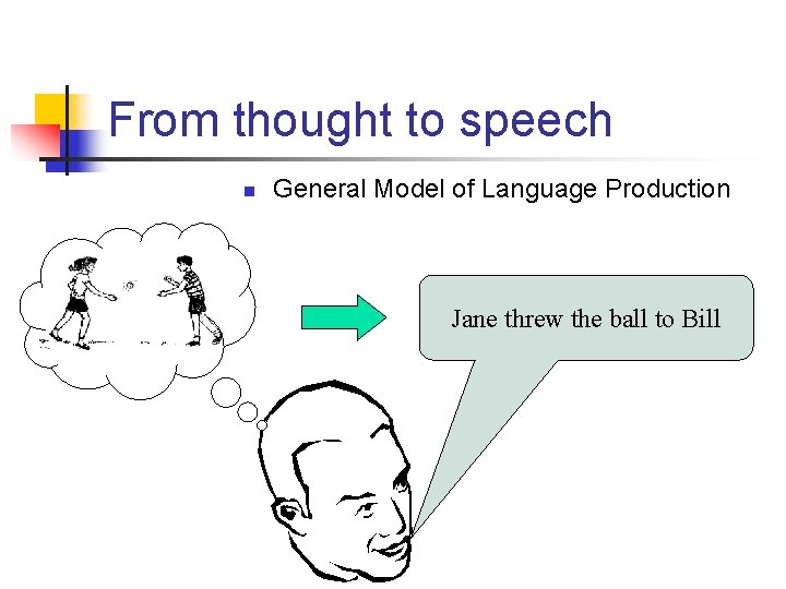 From thought to speech n General Model of Language Production Jane threw the ball