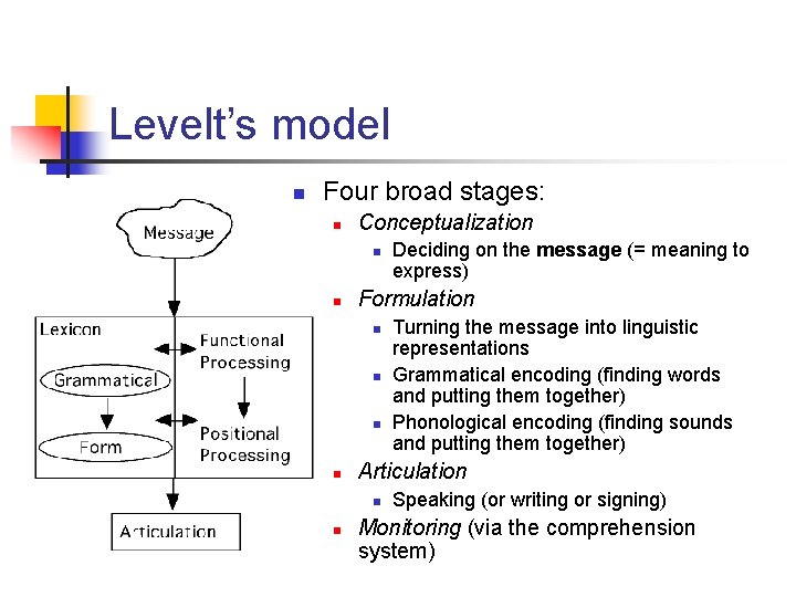 Levelt’s model n Four broad stages: n Conceptualization n n Formulation n n Turning