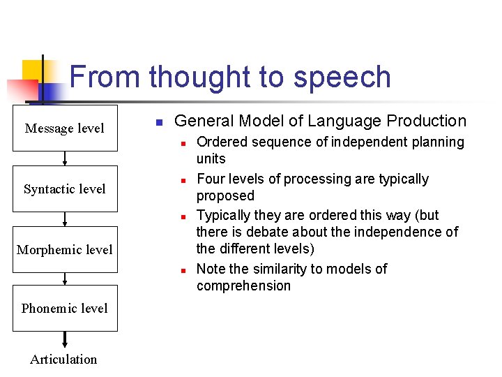 From thought to speech Message level n General Model of Language Production n Syntactic