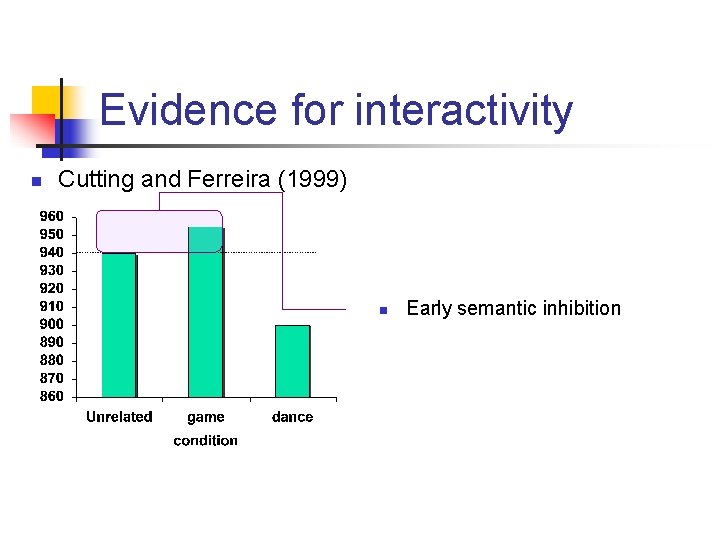 Evidence for interactivity n Cutting and Ferreira (1999) n Early semantic inhibition 