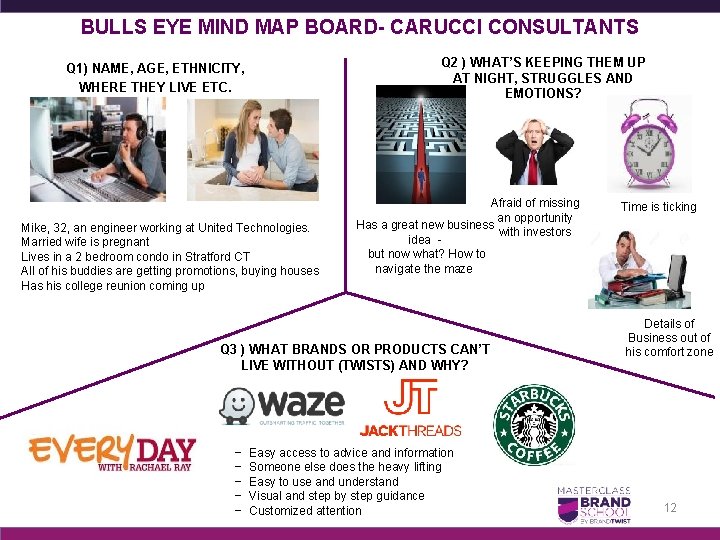 BULLS EYE MIND MAP BOARD- CARUCCI CONSULTANTS Q 2 ) WHAT’S KEEPING THEM UP