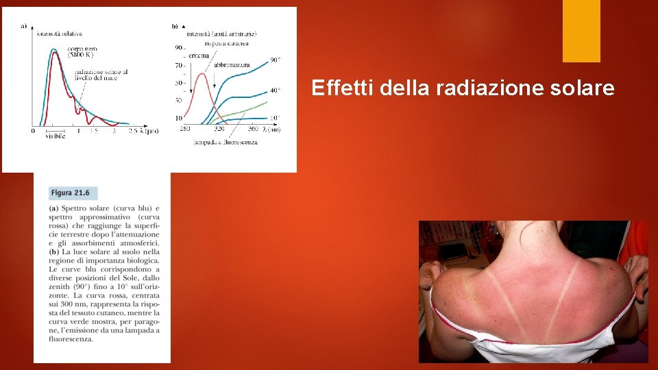 Effetti della radiazione solare 