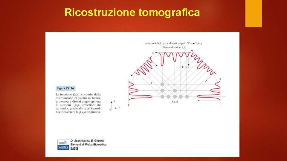 Ricostruzione tomografica 