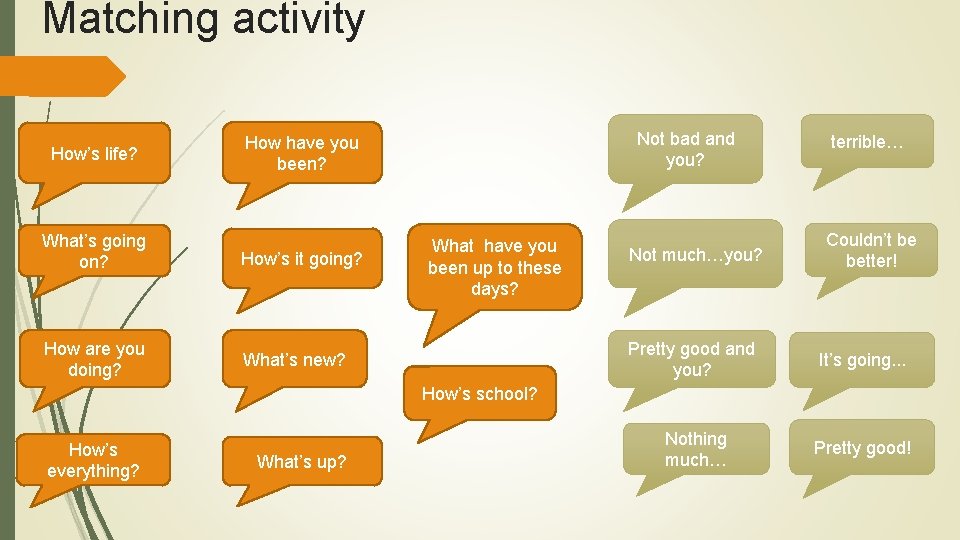 Matching activity How’s life? Not bad and you? How have you been? What’s going