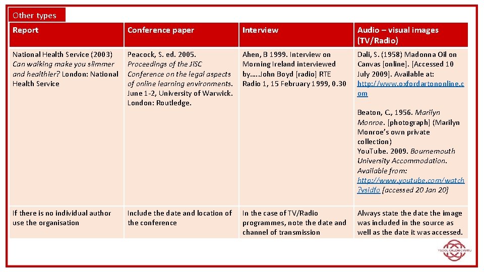 Other types Report Conference paper Interview Audio – visual images (TV/Radio) National Health Service