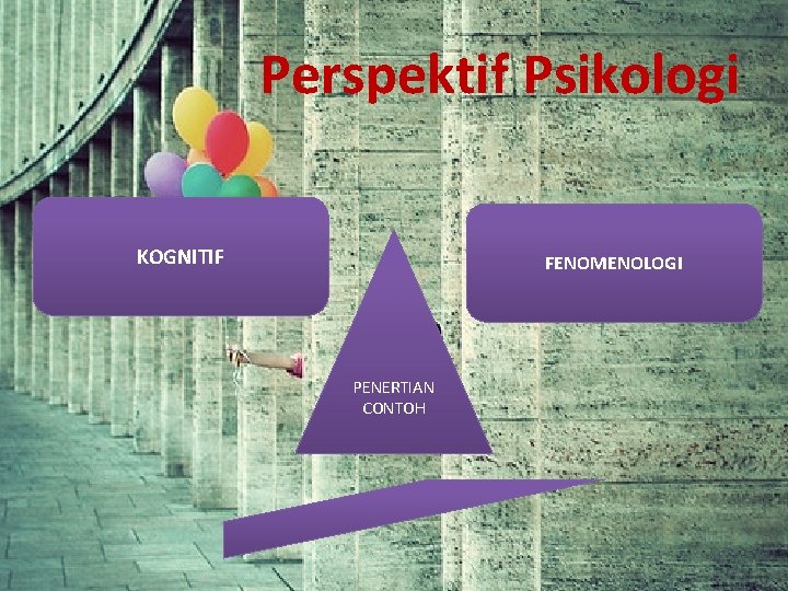 Perspektif Psikologi KOGNITIF FENOMENOLOGI PENERTIAN CONTOH 