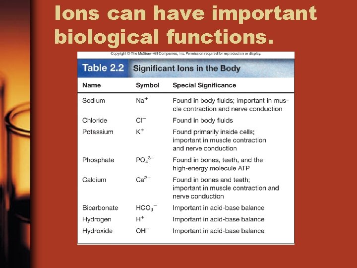 Ions can have important biological functions. 