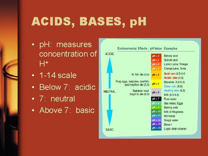 ACIDS, BASES, p. H • p. H: measures concentration of H+ • 1 -14