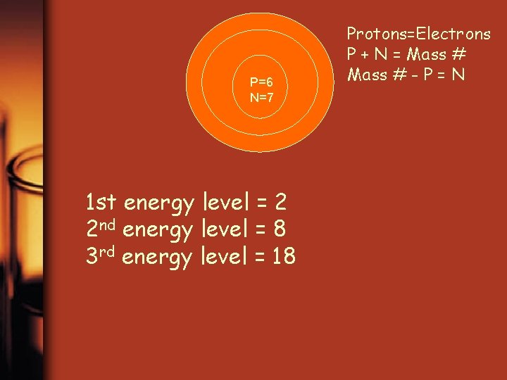 P=6 N=7 1 st energy level = 2 2 nd energy level = 8