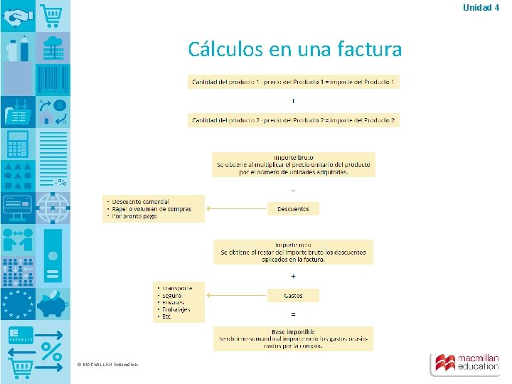 Unidad 4 Cálculos en una factura © MACMILLAN Education 