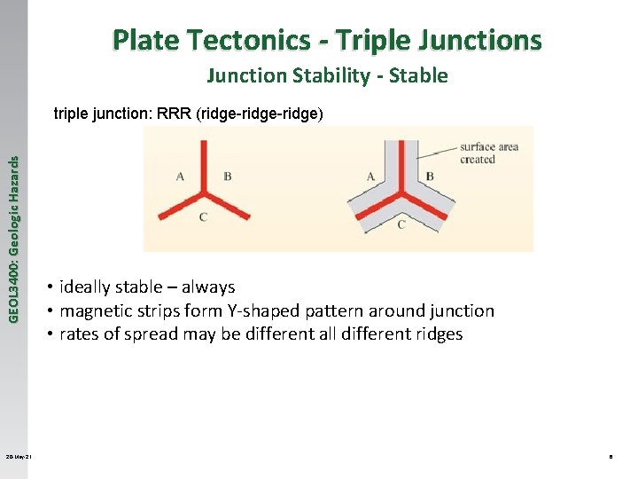 Plate Tectonics - Triple Junctions Junction Stability - Stable GEOL 3400: Geologic Hazards triple