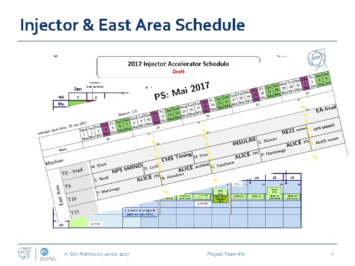 Injector & East Area Schedule A. Ebn Rahmoun, 10 -02 -2017 Project Team #6