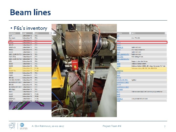 Beam lines • F 61’s inventory A. Ebn Rahmoun, 10 -02 -2017 Project Team