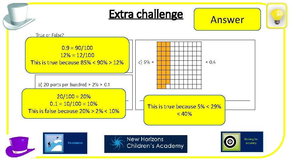 Extra challenge Answer 0. 9 = 90/100 12% = 12/100 This is true because