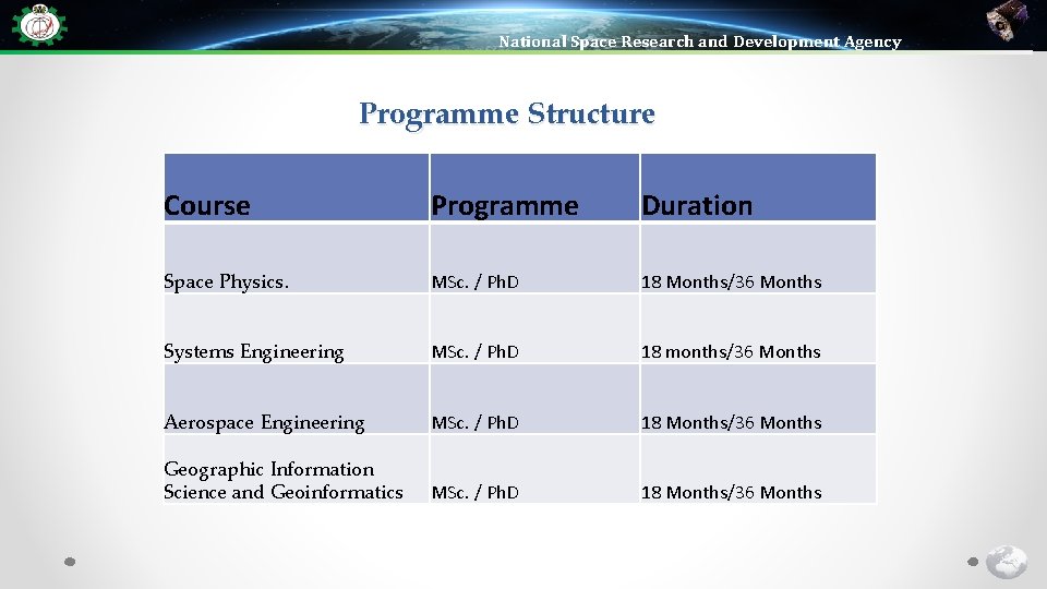 National Space Research and Development Agency Programme Structure Course Programme Duration Space Physics. MSc.